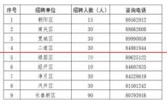 【招聘】长春市公开招聘