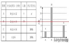第15题：2022年成都市中考