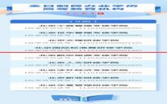 重磅！北京公布2022年民办