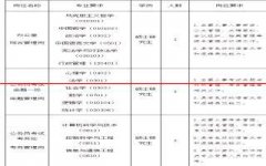 【招聘】人力资源和社会