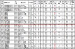 河南师范大学考研人数统