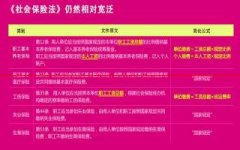 2020年，社保政策又有了新
