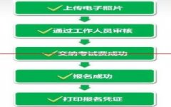 司法部：2019法考客观题考