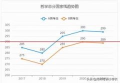 2022考研成绩正式公布！多