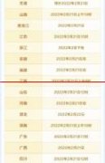 中山大学研究生专业第一