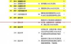 2022年陕西本科一批征集志