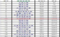 江苏考生注意啦！今天就