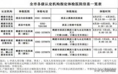 速看！鹤壁市2022年上半年