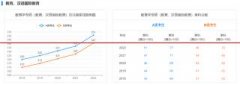 2021年起，教育硕士可以免