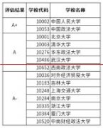 排名前十的法学院校有哪