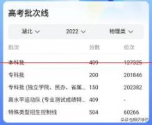 重磅！武汉大学2022年高考