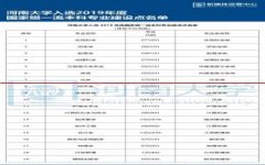 喜讯！河南大学15个专业入