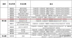 2021年北京语言大学考研调