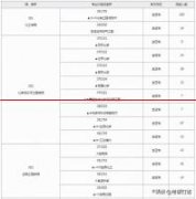 华东理工大学2022考研招生