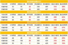 【考研】机械学硕复试录