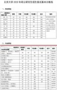 中国第一所国立综合性大