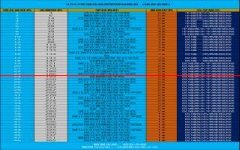 最新！2022年湖北省48所高