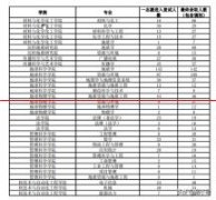 2020年成都理工大学考研录