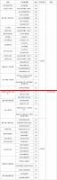 超400分！广州大学2022年考