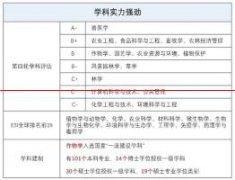 【院校推荐】华南农业大