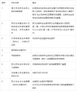 川大在职研究生招生简章