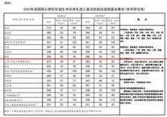 【教育学考研】2022年复试