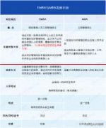 备考MBA，你是否考虑过E