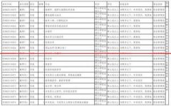 1064人！陕西警官职业学院