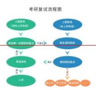 今日起，多地陆续开通2