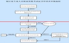 【通知】2021年下半年银行