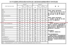 速看！2021年考研国家线来