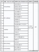 中国银行招聘公告「中国银行2022年社会招聘公告」